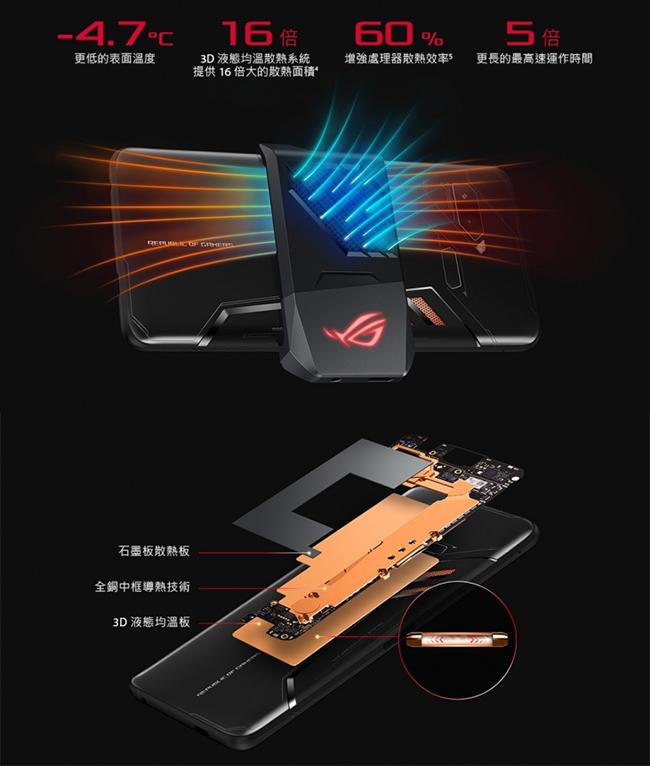 ASUS ROG Phone ZS600KL (8G/512G) 電競旗艦手機