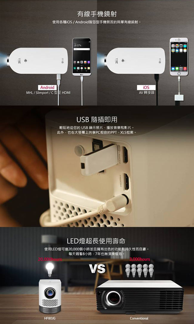 LG Probeam 便攜式專業投影機 HF80JG