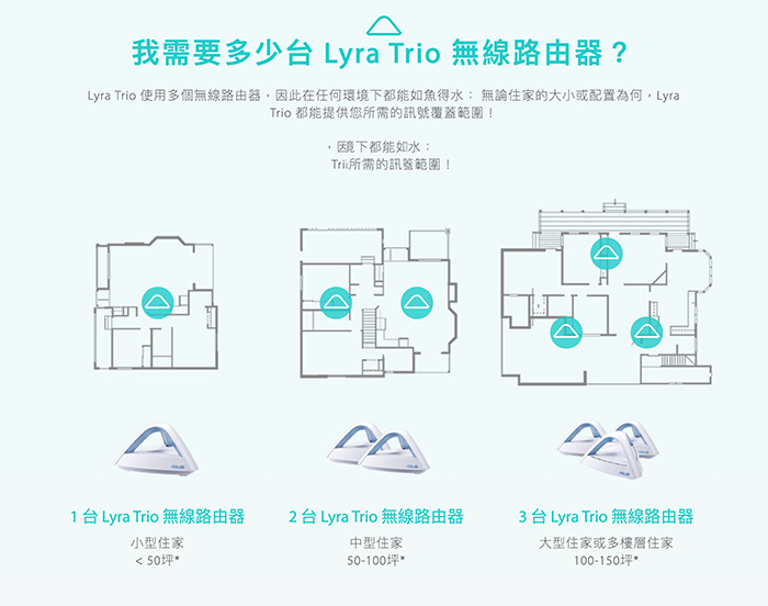 ASUS MAP-AC1750(單顆包裝) Lyra Trio