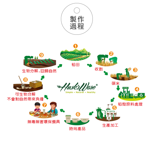 美國Husk’s ware 稻殼天然無毒環保兒童小餐碗(附小湯匙)