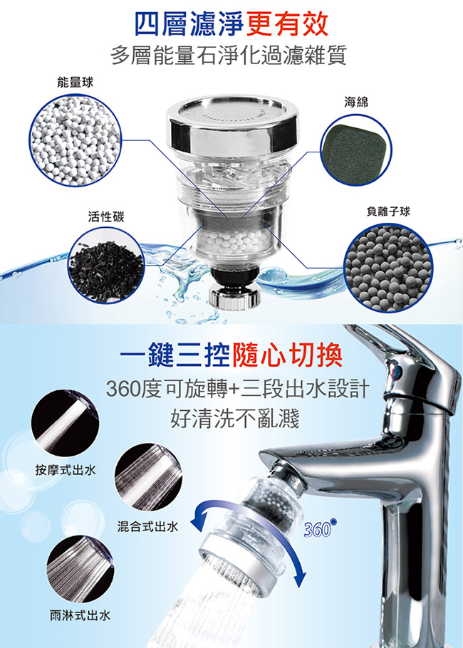 【神膚奇肌】龍頭360度增壓省水濾淨器2主機4濾芯