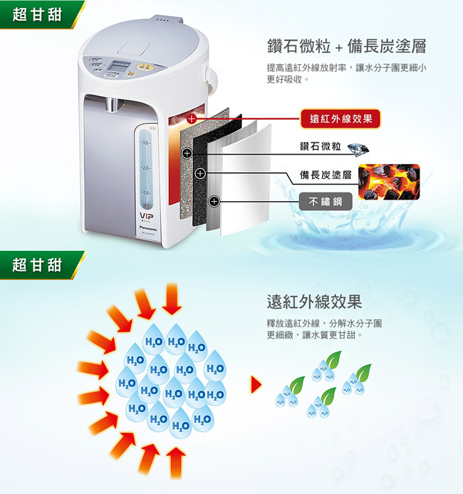 Panasonic 國際牌 3公升真空斷熱節能保溫熱水瓶 NC-SU303P
