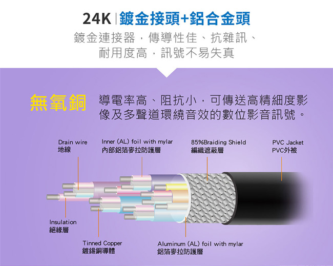 TCSTAR編織3D高速乙太網4K畫質HDMI傳輸線 公對公-1.2m TCW-H2120