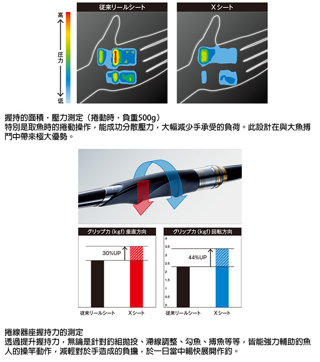 【SHIMANO】ISO LIMITED Delgard 1號530 磯釣竿