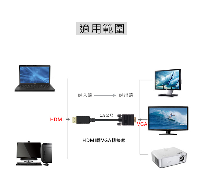 LineQ HDMI轉VGA轉接線-1.8米 HDMI(公) TO VGA(公)