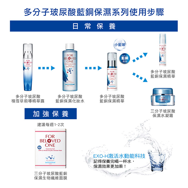 寵愛之名 玻尿酸基礎保養組(化妝水200ml+潔膚乳130ml)