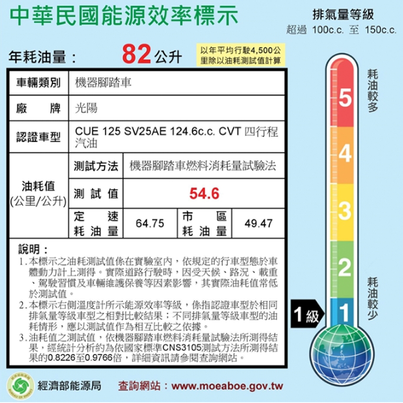 KYMCO 光陽機車 CUE 125-2019年車