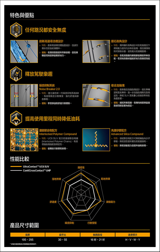 【德國馬牌】UC6S-235/60/18吋舒適操控輪胎_送專業安裝_四入組(UC6SUV)