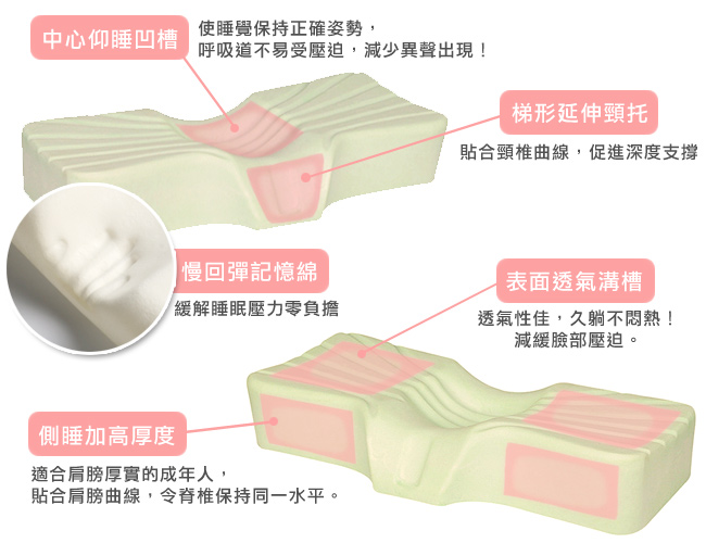 米夢家居-加厚12cm側睡護肩仰睡止鼾-工學記憶中高枕