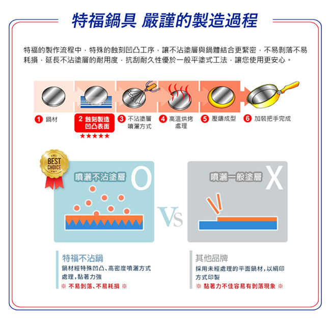 Tefal法國特福 香檳系列28CM不沾炒鍋+玻璃蓋 (電磁爐適用)