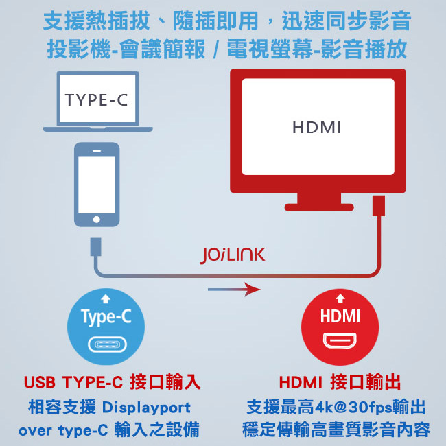 INTOPIC 廣鼎 Type-C轉HDMI轉接器(CB-CTH-01)