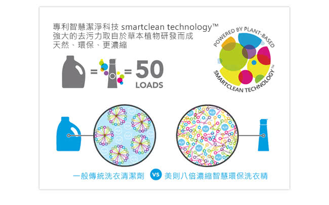 Method 美則八倍濃縮智慧洗衣精-無香料3件組