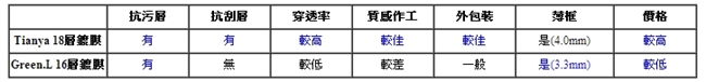 GREEN.L超薄框多層膜MC-UV濾鏡40.5mm保護鏡(16層防水綠膜抗污