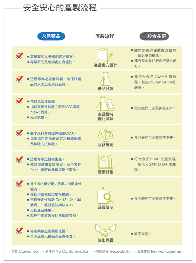 HAC 健沛體驗組(香草/芝麻各1罐)