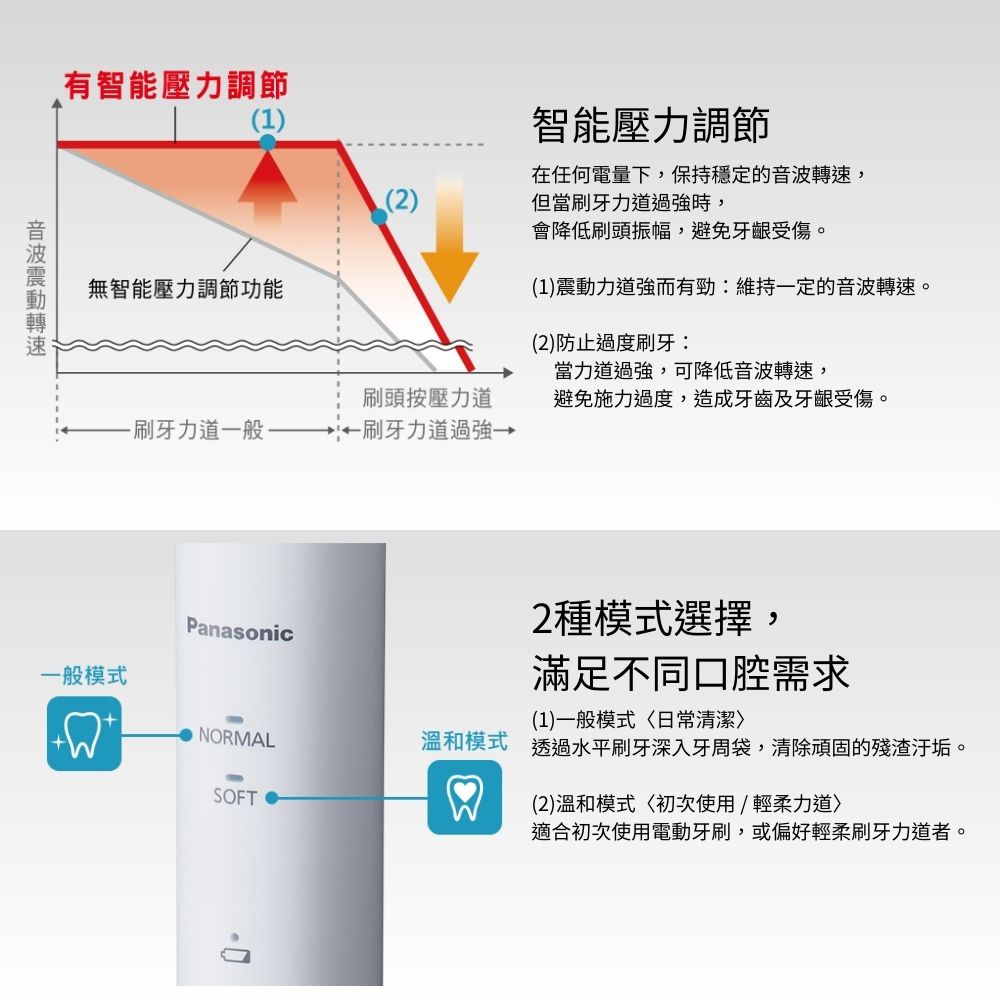 Panasonic 國際牌】音波電動牙刷(EW-DL34-W) | Panasonic國際牌| Yahoo