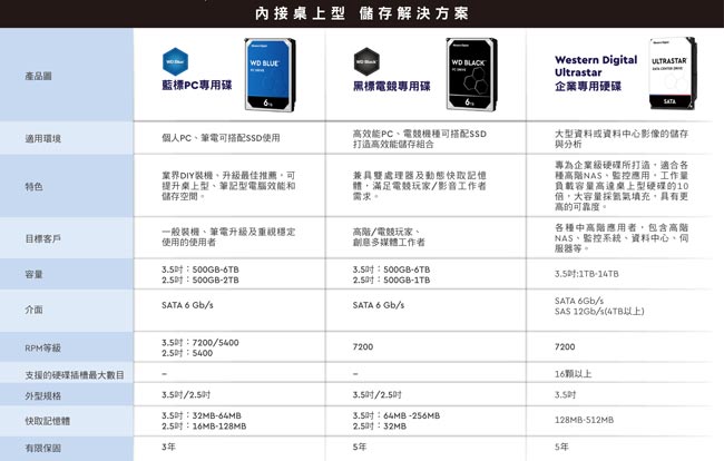WD Ultrastar DC HC310 6TB 3.5吋企業級硬碟