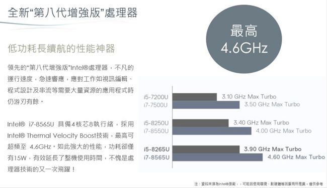 Dell Inspiron 5000 14吋筆電(i5-8265U/4GB/1TB+128