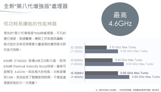 Dell Inspiron 5000 15吋筆電 (i5-8265U/4GB/1TB SA