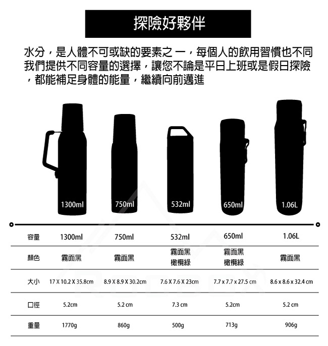 【美國Stanley】強悍系列保溫瓶 0.65L-磨砂黑