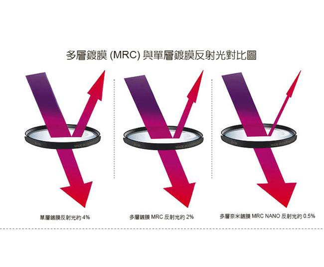 B+W 82mm XS-PRO 010 UVMRC Nano 超薄奈米鍍膜保護鏡