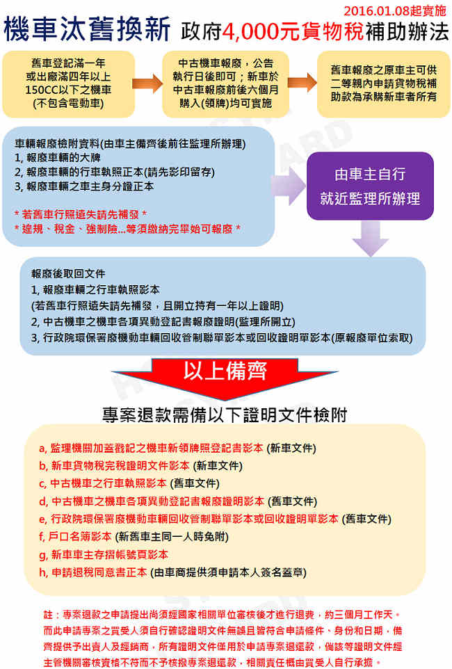 (無卡分期-18期)SYM三陽機車 WOO 100 六期 鼓煞(2019)