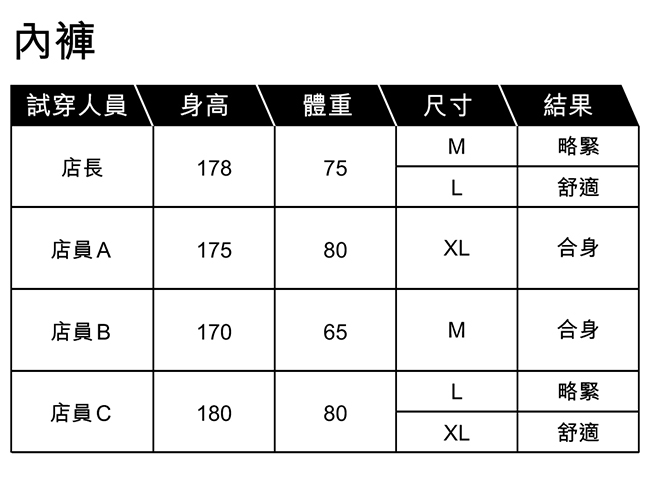 Levis 四角褲Boxer 寬鬆舒適 綠色條紋