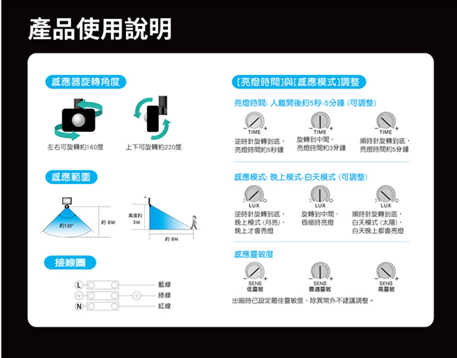 太星電工 30WLED感應投射燈220V-白光