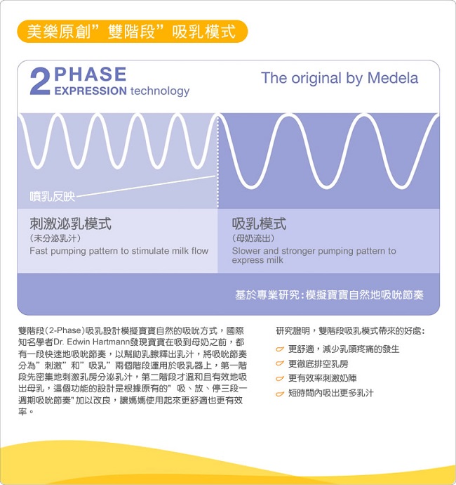 medela美樂 新世代Swing電動吸乳器(漢堡機)