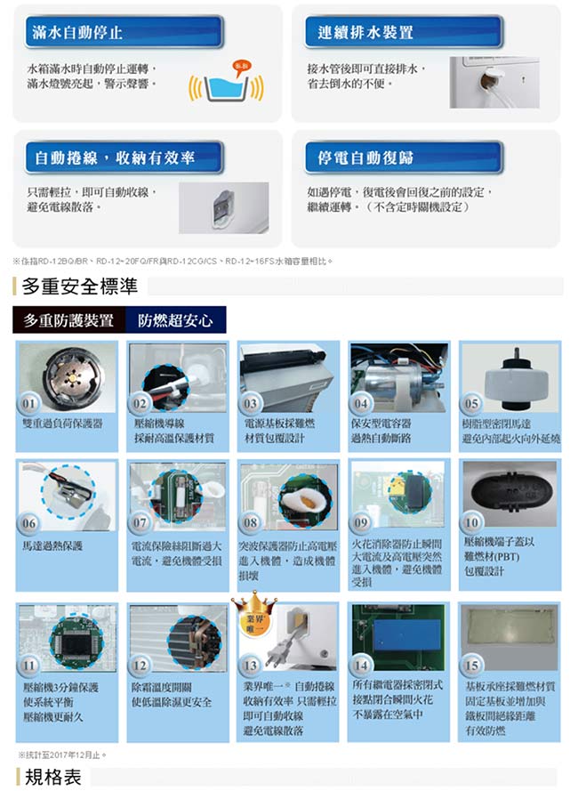 HITACHI日立 10L 1級LED面板清淨除濕機 RD-20FQ/FR