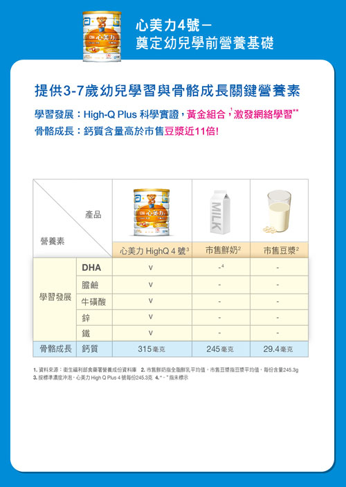 亞培 心美力 4號High Q Plus(1700gx3罐)