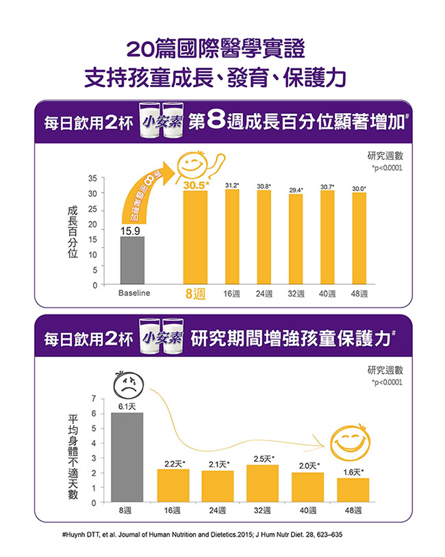 亞培 小安素強護Complete均衡營養配方 (850gx2罐)x2組