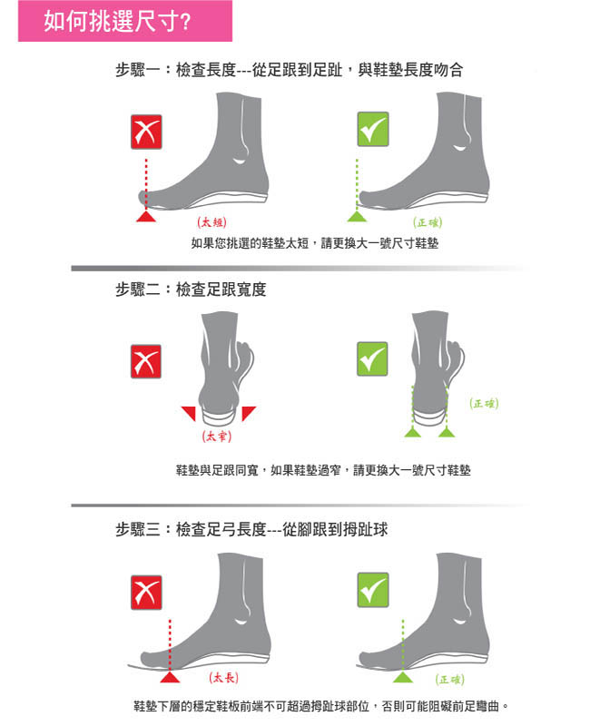 【美國SUPERfeet】保暖型健康超級足弓鞋墊(粉紅色)