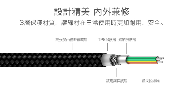 ZMI紫米Lightning編織數據線 200cm(AL833)