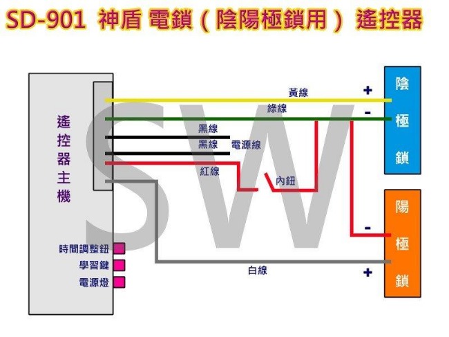 SD-901 電鎖遙控器 陰陽極鎖用 正鎖、反鎖遙控器 電動門遙控器 鐵捲門遙控器 馬達發