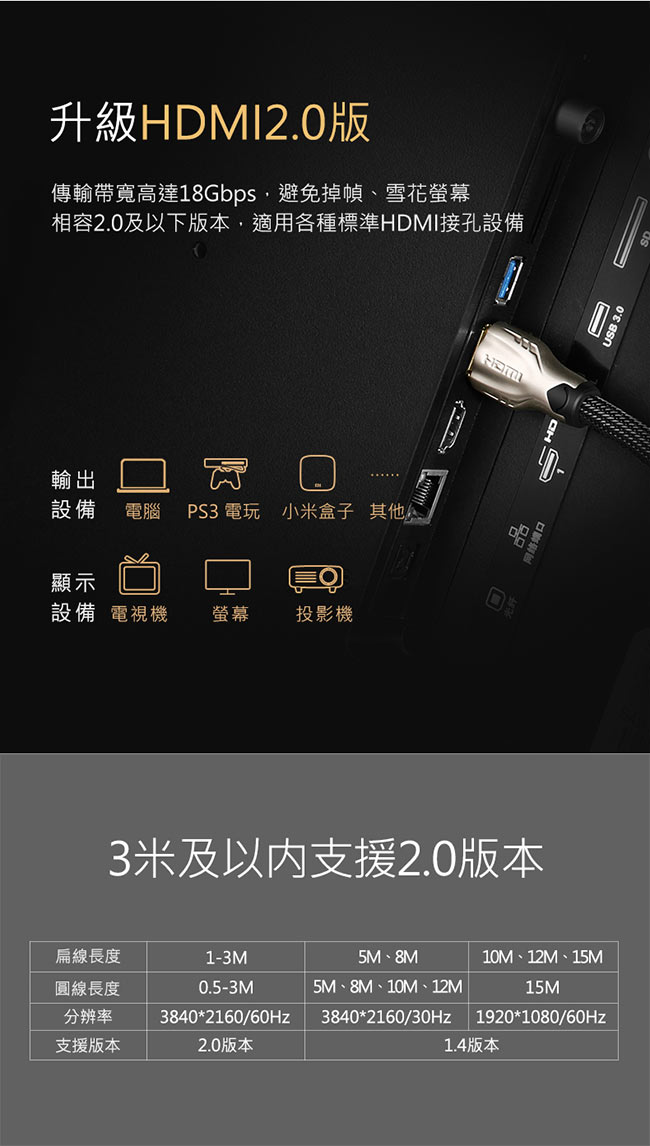 綠聯1.5M HDMI2.0傳輸線FLAT版