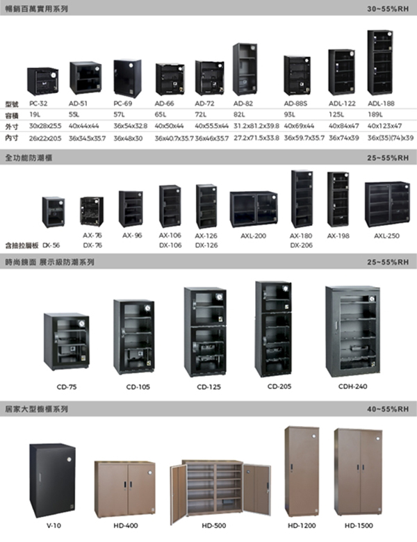 收藏家 居家實用款55公升電子防潮箱AD-51