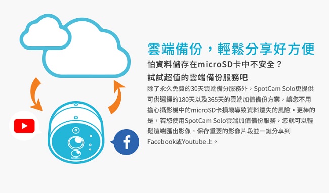 SpotCam Solo 全無線雲端家用WiFi攝影機