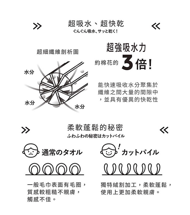 CB 動物造型超細纖維毛巾/兒童毛巾 (3色)