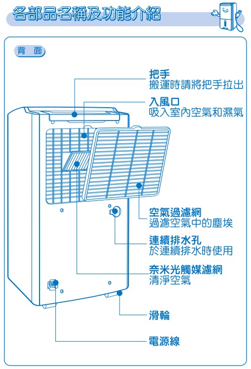 SANLUX 台灣三洋 12公升大容量微電腦除濕機(SDH-126M)