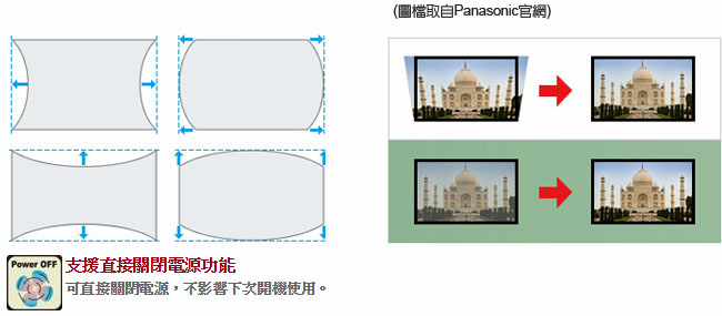 Panasonic 國際牌 PT-LB412U 液晶投影機(XGA,4100ANSI)