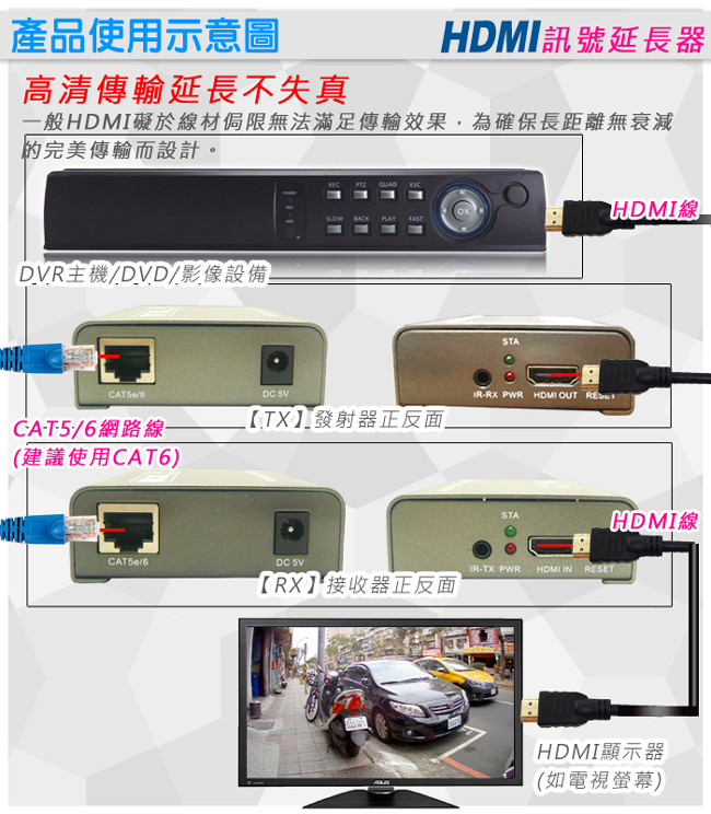 【KINGNET】信號放大150米 高清傳輸 靜電保護 HD 1080P 監控周邊 放大器