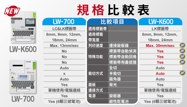 EPSON LW-K600 手持式高速列印標籤機