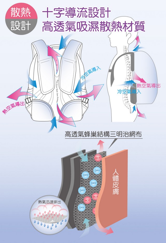 【IMPACT】怡寶調整型護脊書包-樂學系列 IM0A221