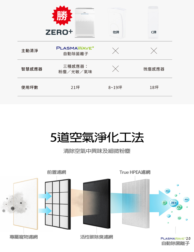 WINIX 21坪 自動除菌離子空氣清淨機 ZERO+ 抗寵物病毒加強版