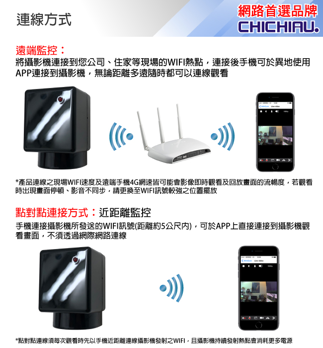 【CHICHIAU】WIFI無線網路高清1080P旋轉鏡頭充電器造型-針孔微型攝影機