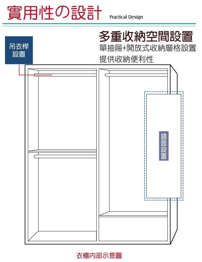 綠活居 愛瑪斯5尺推門衣櫃/收納櫃(吊衣桿＋單抽屜＋穿衣鏡)-150x60x204cm免組