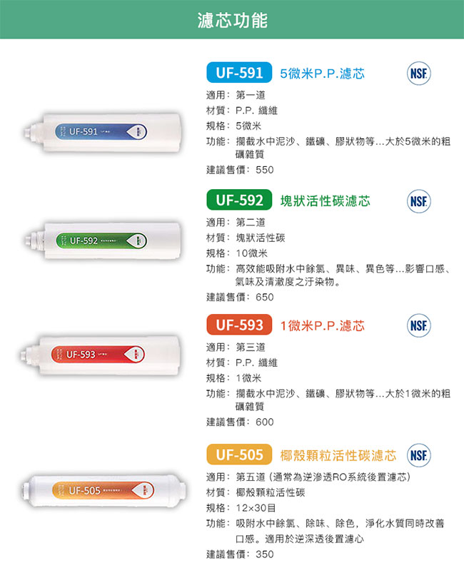 賀眾牌UR-5401JW-1專用一年份濾芯 MF-5401