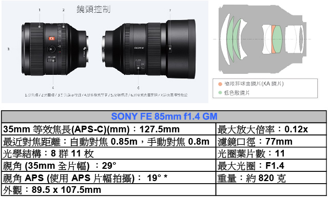 SONY FE 85mm F1.4 GM 鏡頭*(平輸中文)