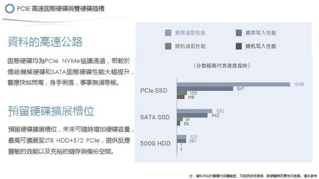 Dell Vostro 14 5000 14吋筆電(i5-8265U/8GB/256G S