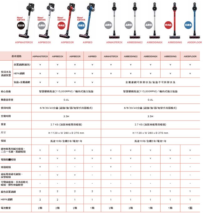 LG CordZero A9+ 快清式無線吸塵器A9MASTER2X(星辰黑)